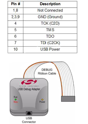 The USB-powered 10-pin SIP header from the Segger J-Link emulator Segger J-Link emulator